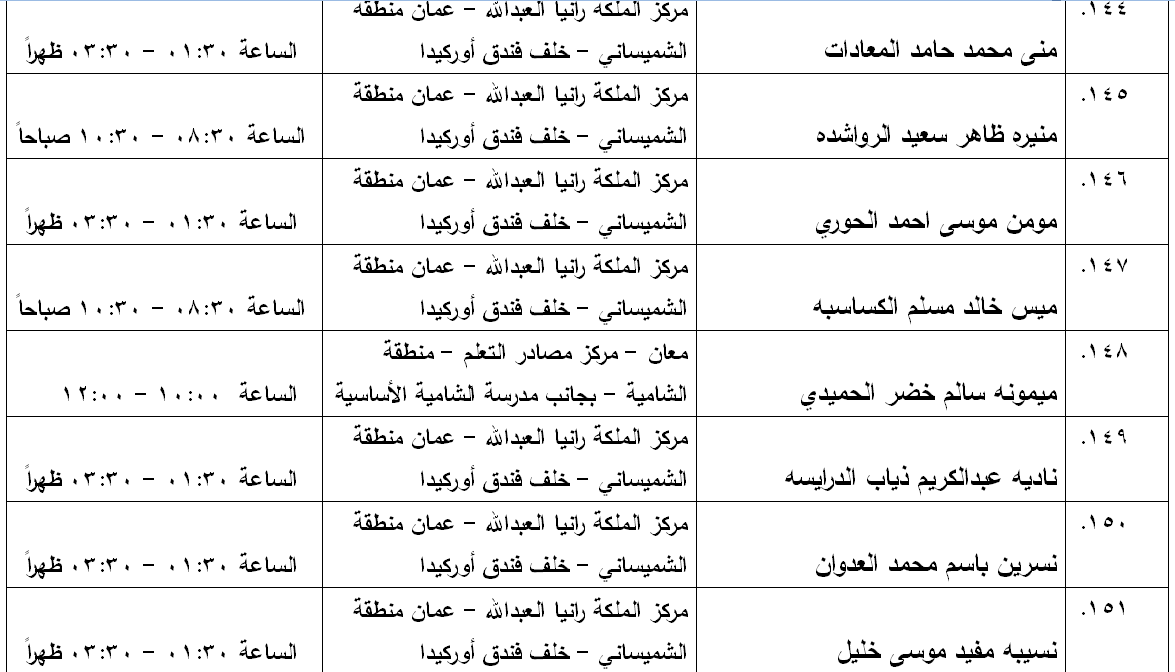 مدعوون لامتحان الكفاية في اللغة العربية - اسماء