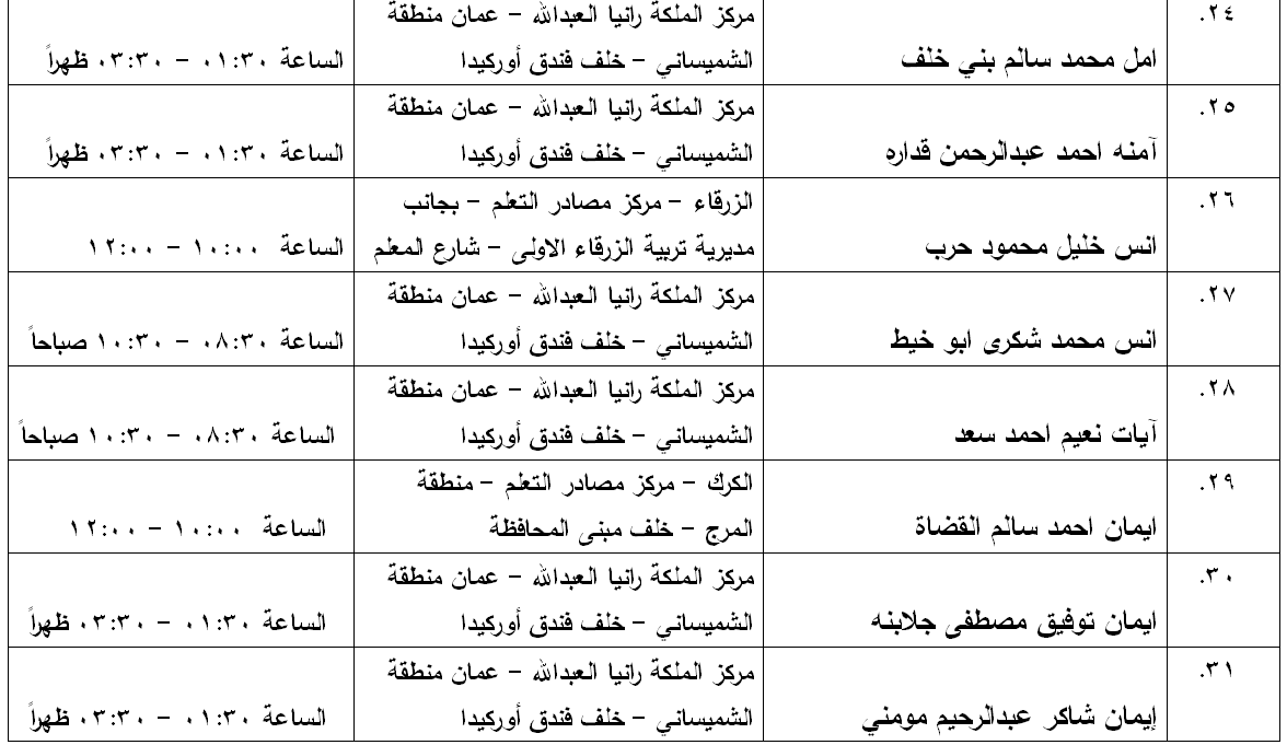 مدعوون لامتحان الكفاية في اللغة العربية - اسماء