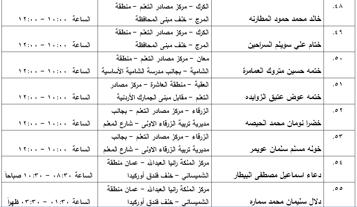 مدعوون لامتحان الكفاية في اللغة العربية - اسماء