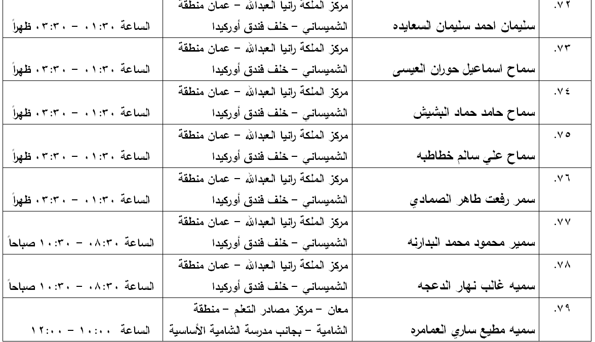 مدعوون لامتحان الكفاية في اللغة العربية - اسماء