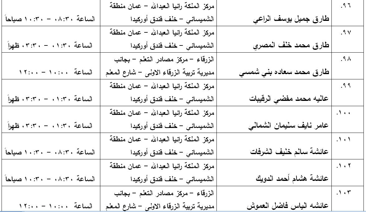 مدعوون لامتحان الكفاية في اللغة العربية - اسماء