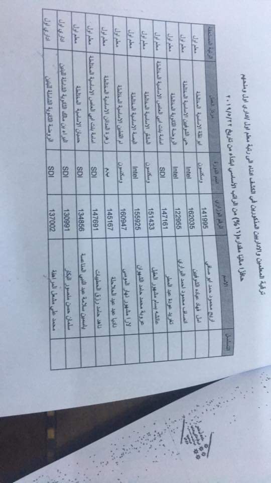 المعاني يوافق على ترقية معلمين ومنحهم حوافز مالية - اسماء