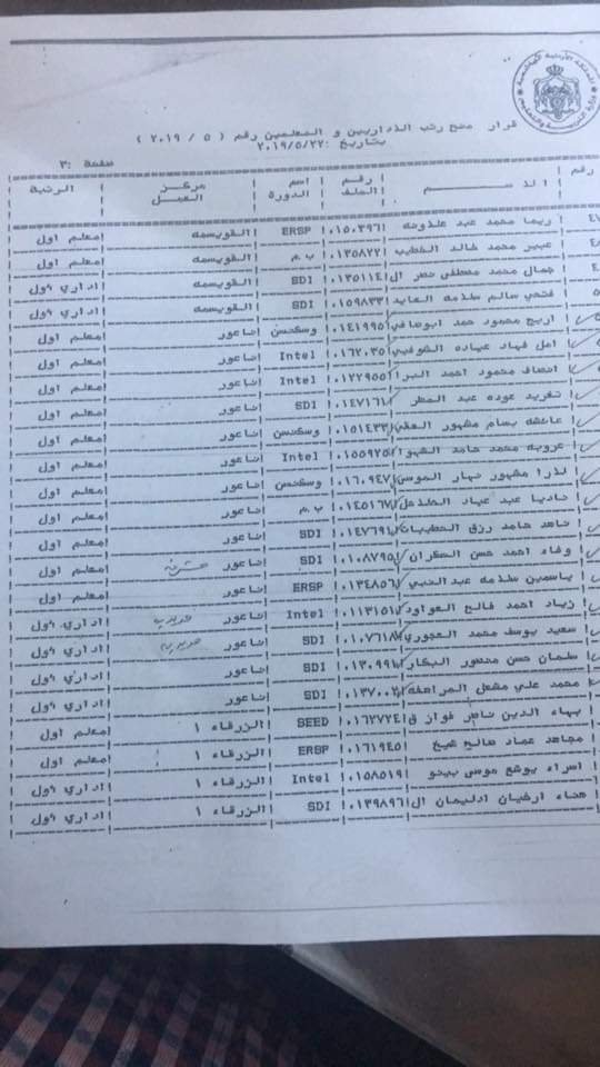 المعاني يوافق على ترقية معلمين ومنحهم حوافز مالية - اسماء