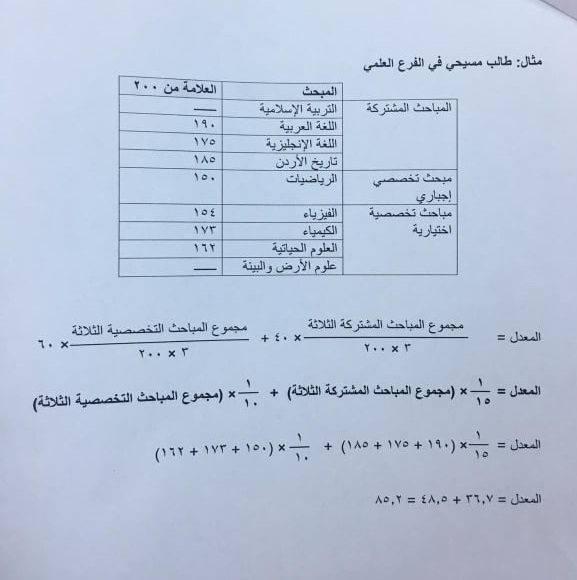 التربية تشرح معادلة احتساب معدل التوجيهي حسب الخطة الجديدة - صور