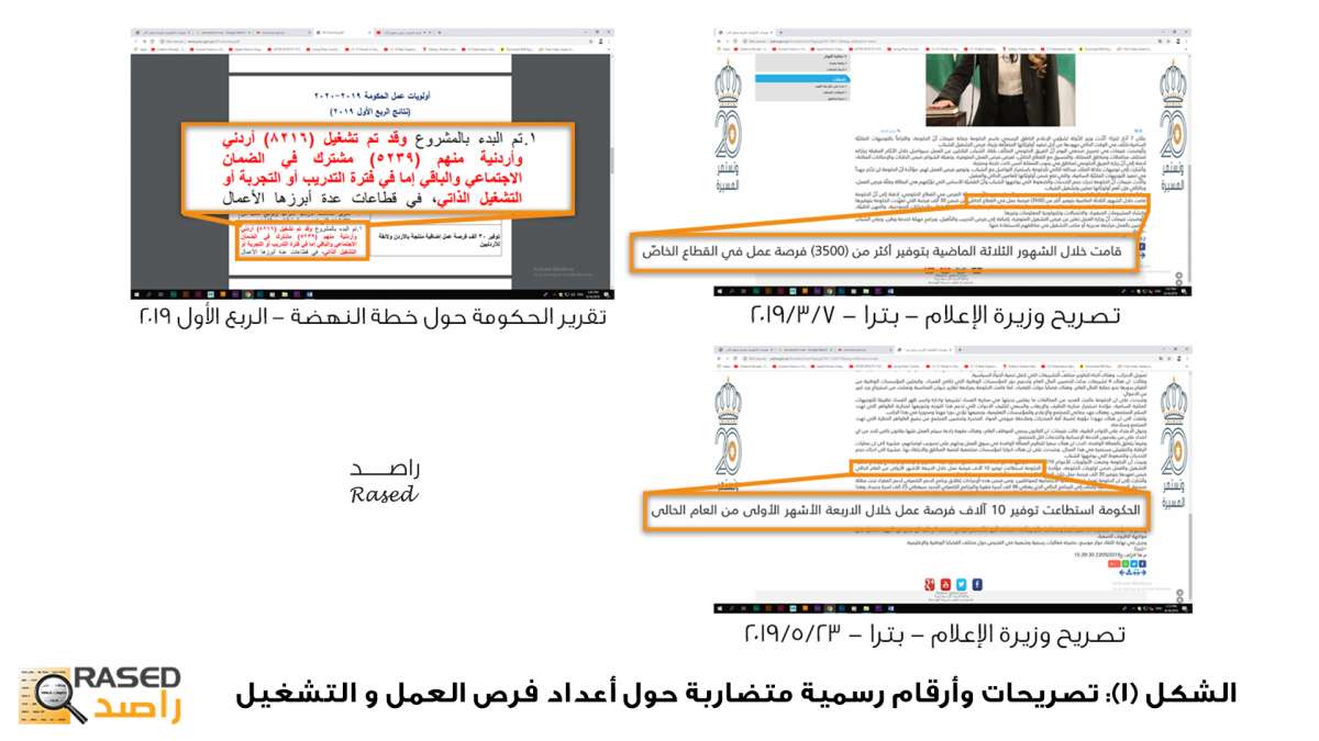 راصد: حكومة الرزاز الأعلى في عدد الوزراء.. ونفذت 14% من التزاماتها فقط