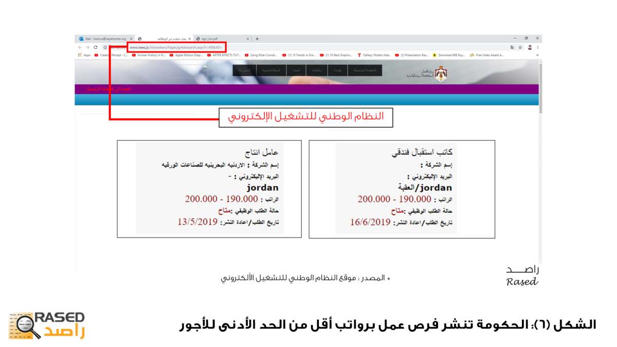 راصد: حكومة الرزاز الأعلى في عدد الوزراء.. ونفذت 14% من التزاماتها فقط