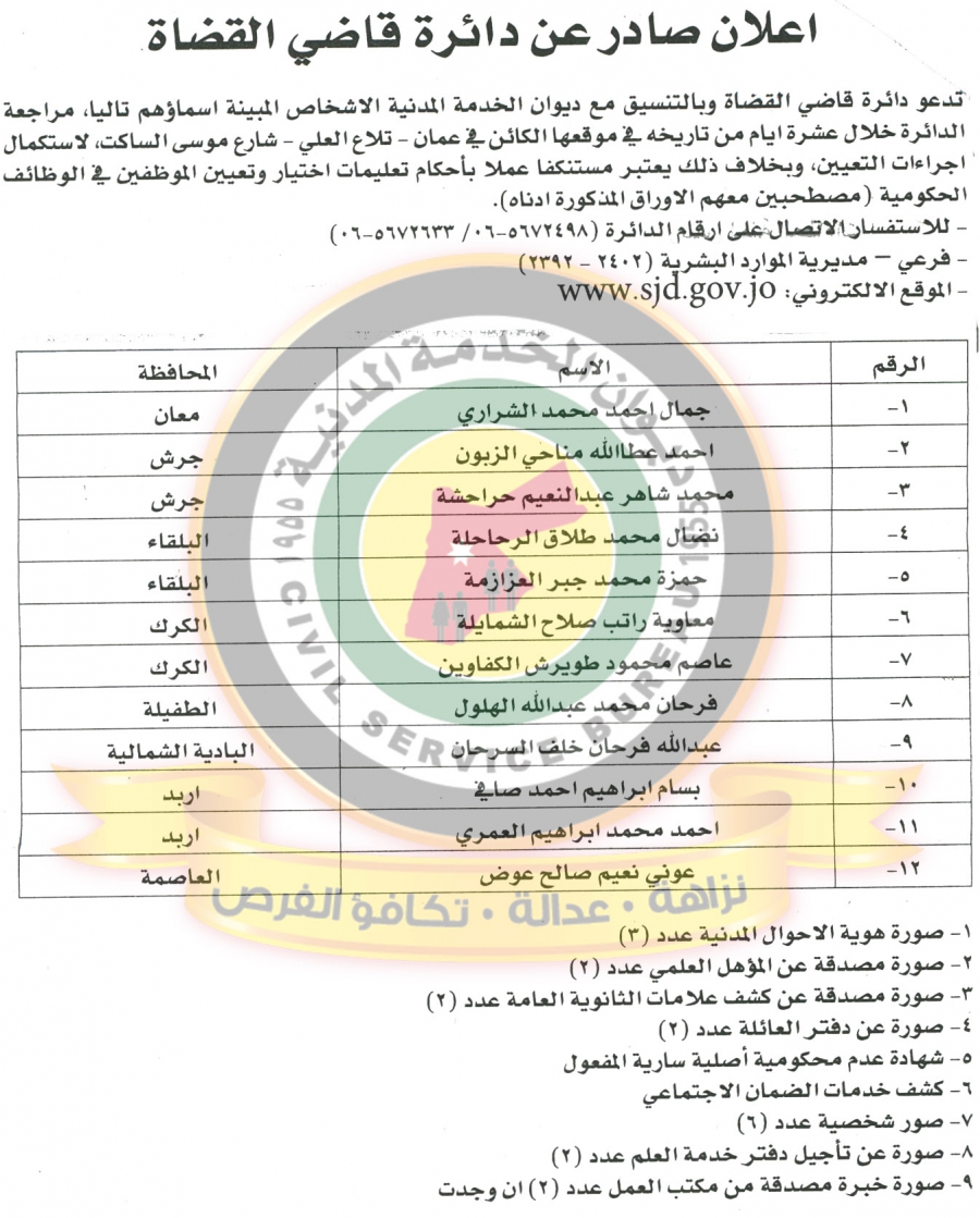 دعوة مرشحين للتعيين في دائرة قاضي القضاة لاستكمال اجراءات التعيين - اسماء