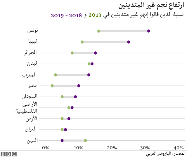 استطلاع: 45% من الأردنيين يفكرون بالهجرة.. و 42% يرون اسرائيل التهديد الأكبر