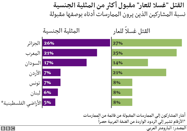 استطلاع: 45% من الأردنيين يفكرون بالهجرة.. و 42% يرون اسرائيل التهديد الأكبر