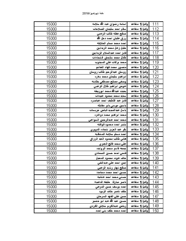 اعلان المستفيدين من صندوق اسكان ضباط القوات المسلحة لشهر 7-2019 - اسماء