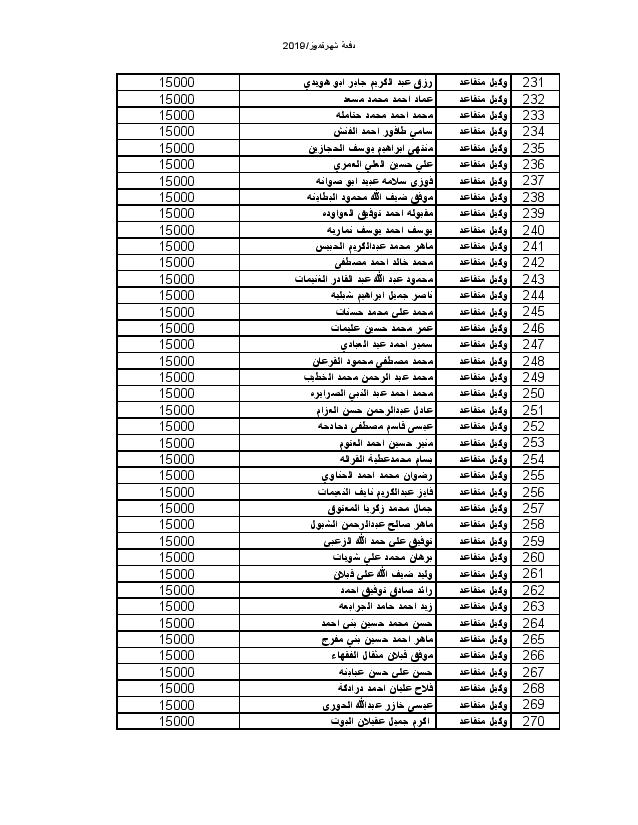 اعلان المستفيدين من صندوق اسكان ضباط القوات المسلحة لشهر 7-2019 - اسماء