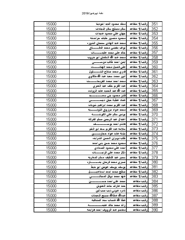 اعلان المستفيدين من صندوق اسكان ضباط القوات المسلحة لشهر 7-2019 - اسماء