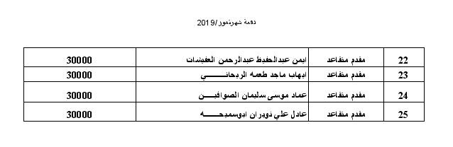 اعلان المستفيدين من صندوق اسكان ضباط القوات المسلحة لشهر 7-2019 - اسماء