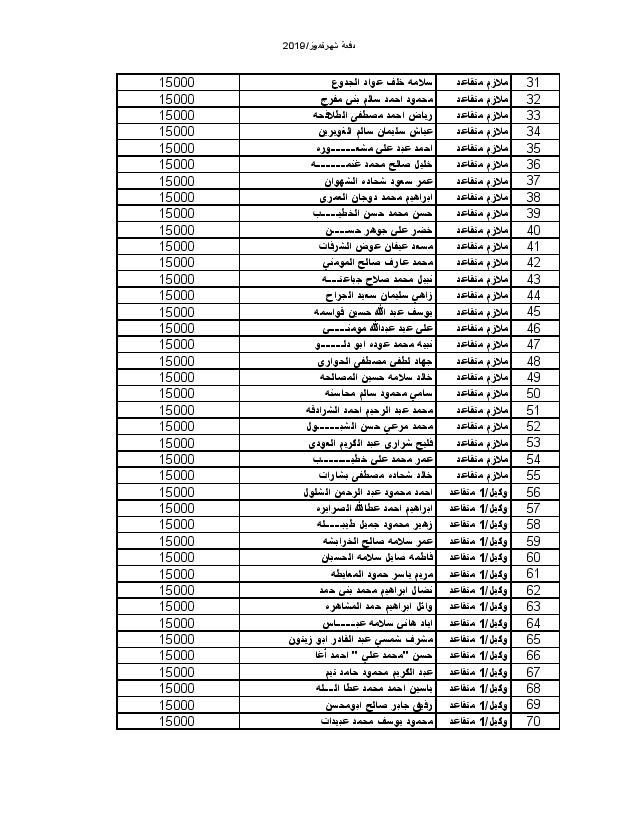 اعلان المستفيدين من صندوق اسكان ضباط القوات المسلحة لشهر 7-2019 - اسماء