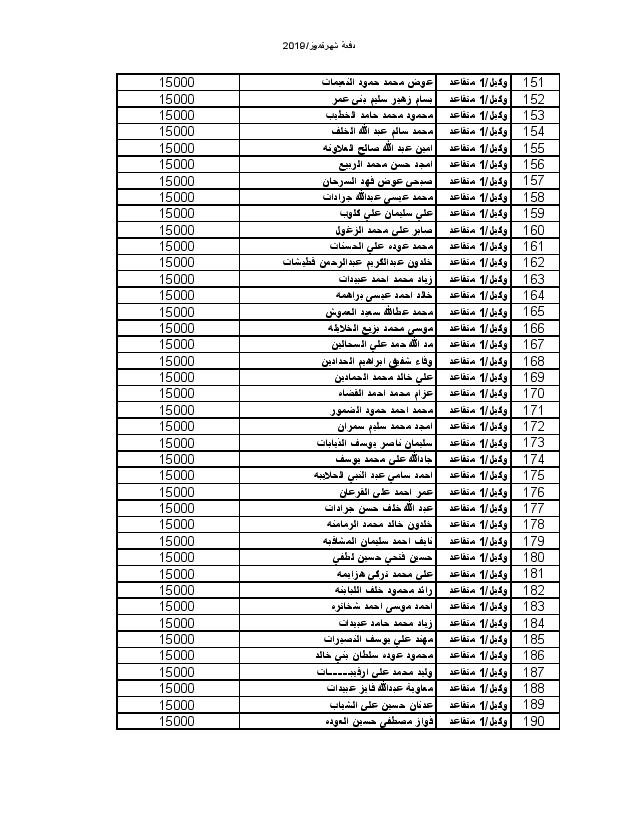 اعلان المستفيدين من صندوق اسكان ضباط القوات المسلحة لشهر 7-2019 - اسماء