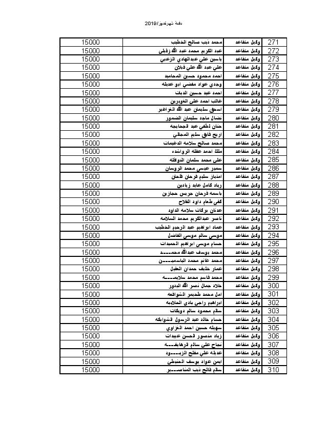 اعلان المستفيدين من صندوق اسكان ضباط القوات المسلحة لشهر 7-2019 - اسماء