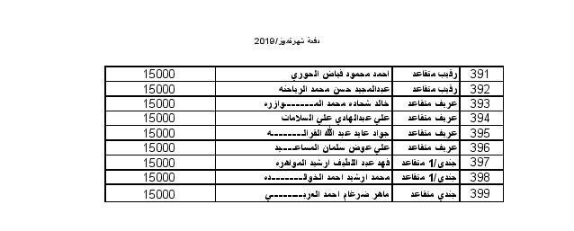 اعلان المستفيدين من صندوق اسكان ضباط القوات المسلحة لشهر 7-2019 - اسماء