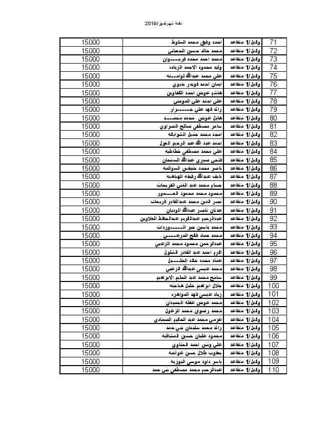 اعلان المستفيدين من صندوق اسكان ضباط القوات المسلحة لشهر 7-2019 - اسماء