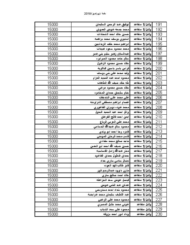 اعلان المستفيدين من صندوق اسكان ضباط القوات المسلحة لشهر 7-2019 - اسماء