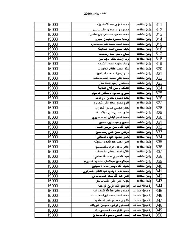 اعلان المستفيدين من صندوق اسكان ضباط القوات المسلحة لشهر 7-2019 - اسماء