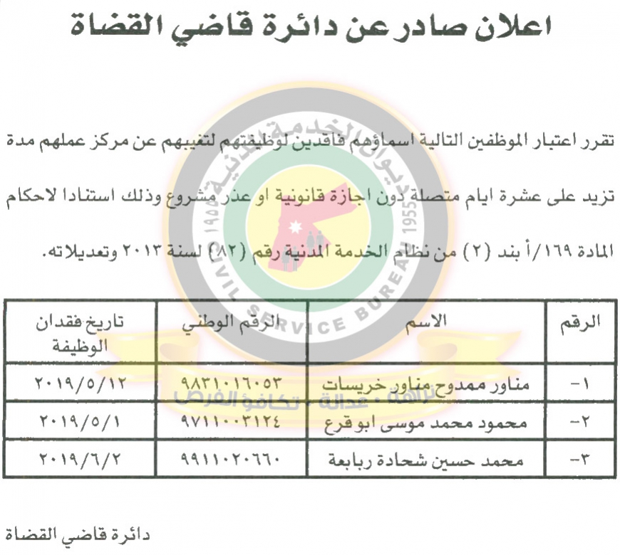 دائرة قاضي القضاة تُعلن فقدان وظيفة لعدد من موظفيها - أسماء