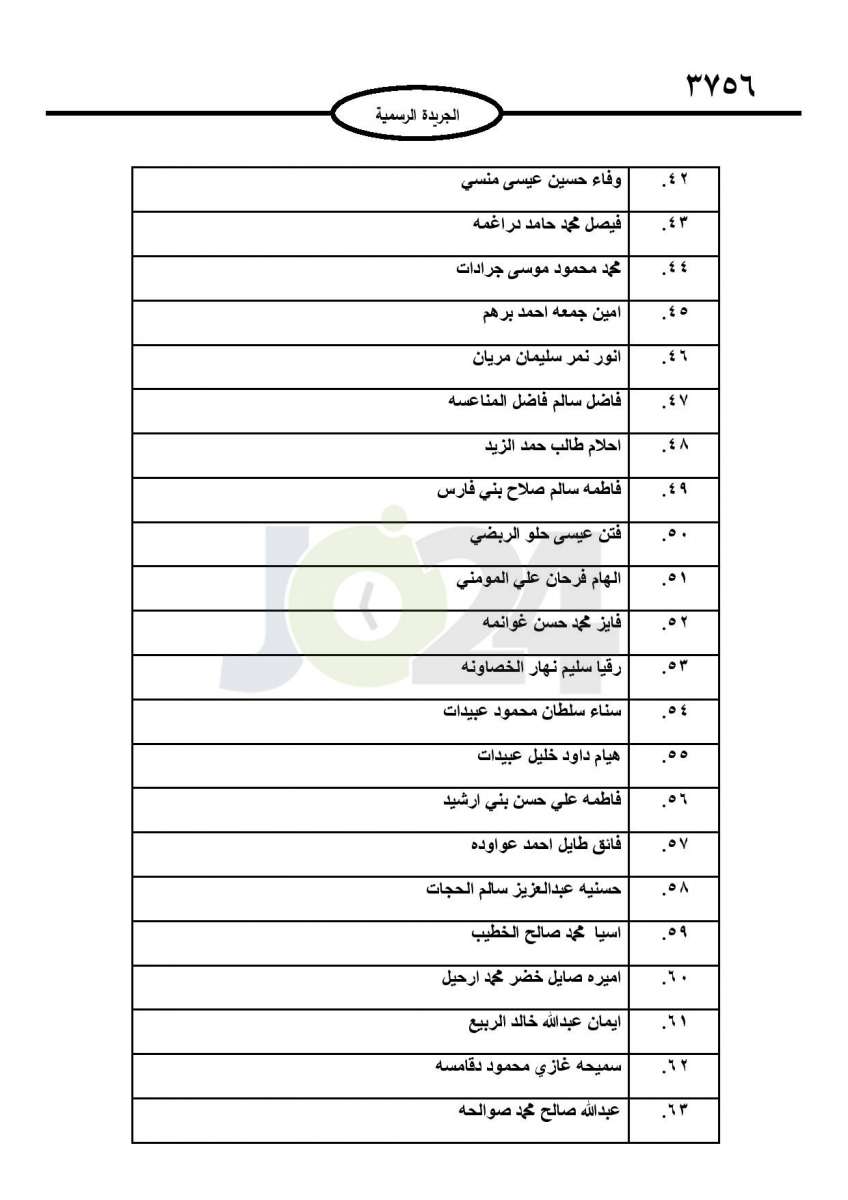 ترفيعات واحالات واسعة على التقاعد في عدة وزارات ومؤسسات عامة - اسماء