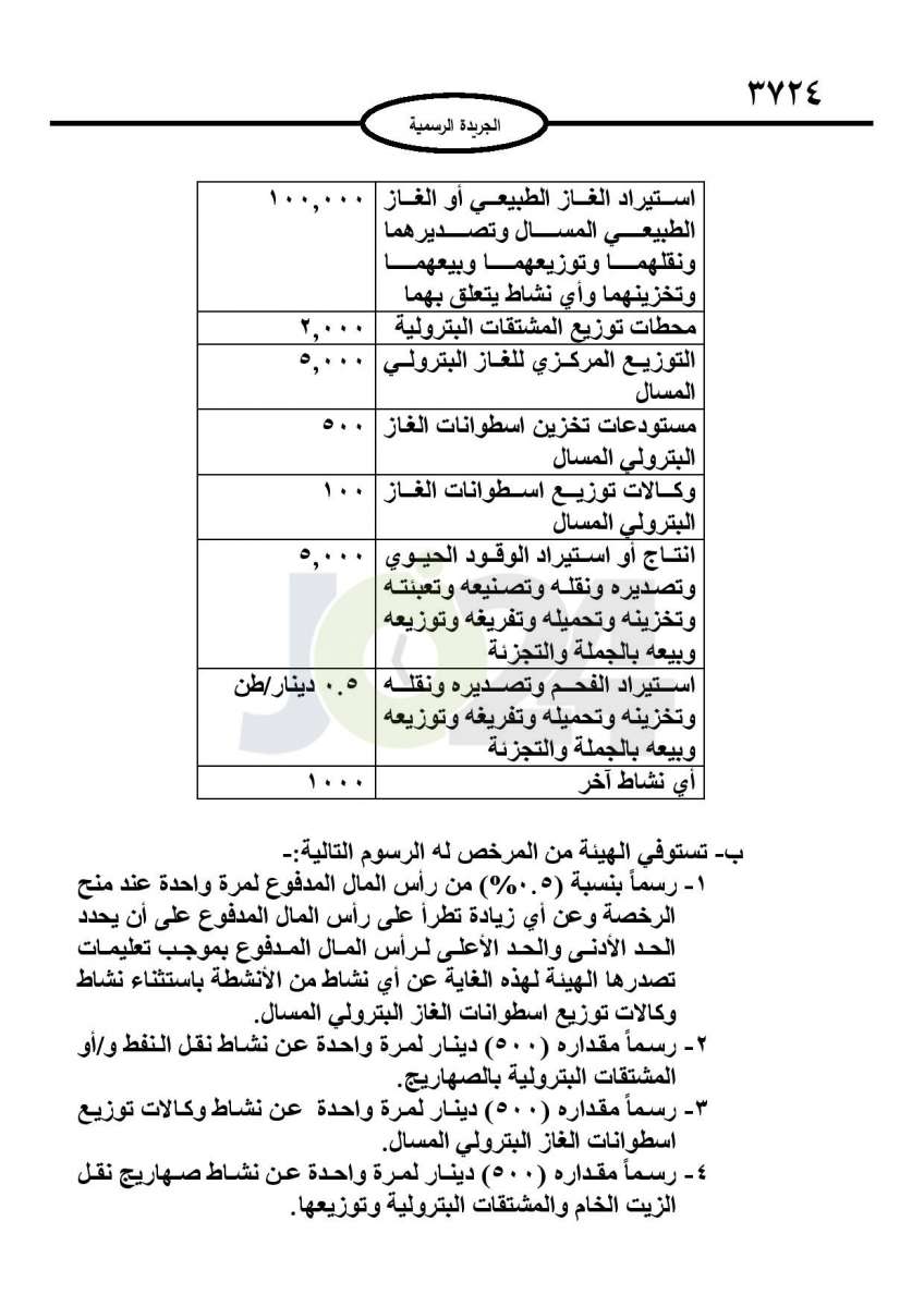 الحكومة تفرض رسوما جديدة مرتفعة على الأنشطة المتعلقة ببيع المحروقات والشوبكي يستهجن - تفاصيل