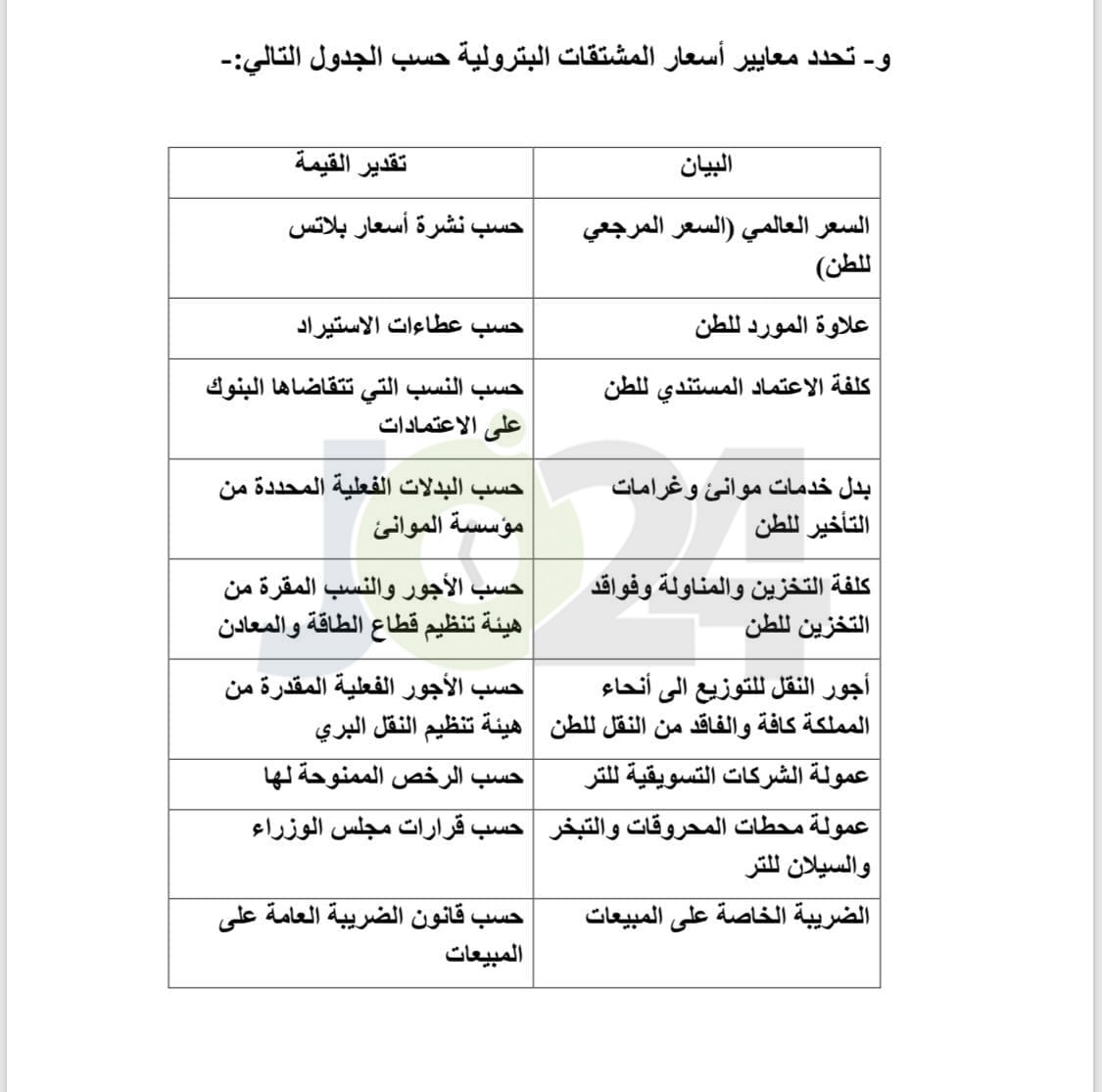 الحكومة تفرض رسوما جديدة مرتفعة على الأنشطة المتعلقة ببيع المحروقات والشوبكي يستهجن - تفاصيل