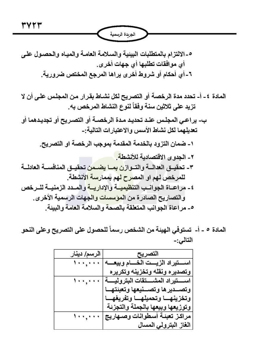 الحكومة تفرض رسوما جديدة مرتفعة على الأنشطة المتعلقة ببيع المحروقات والشوبكي يستهجن - تفاصيل