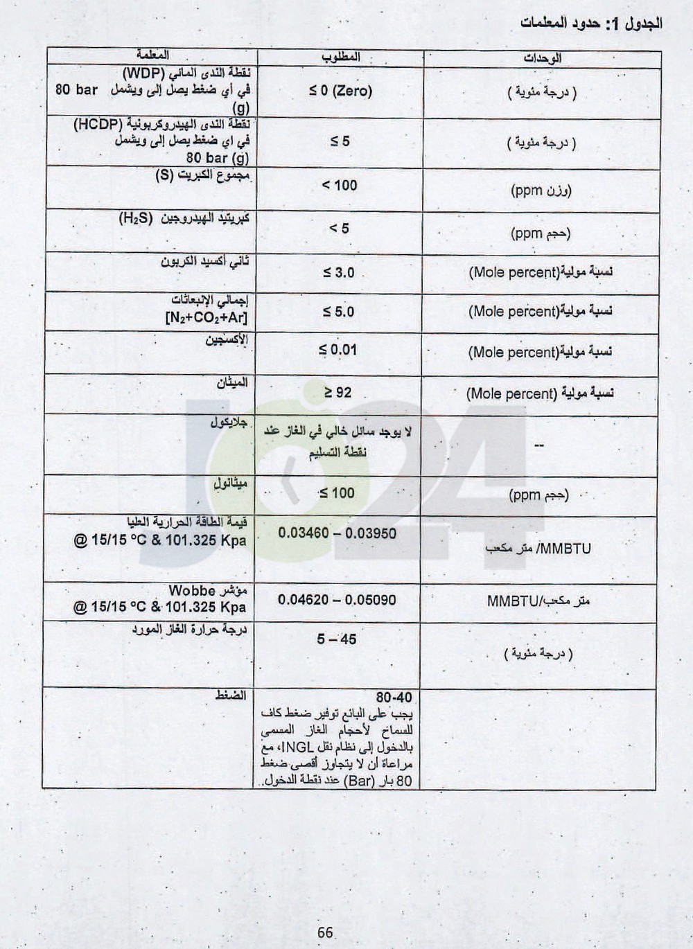 الاردن24 تنشر نص اتفاقية الغاز بين الاردن واسرائيل - فيديو