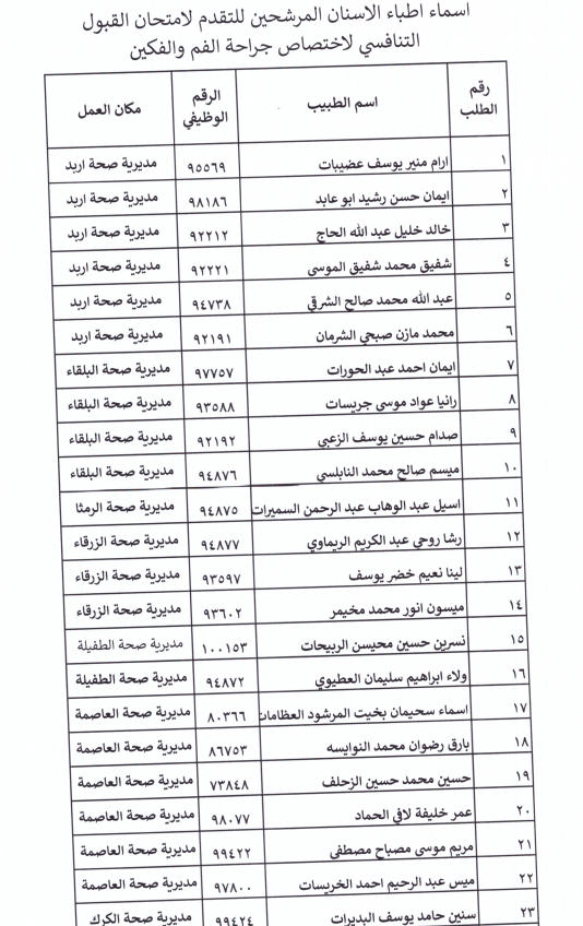 تعميم موعد امتحان القبول لبرنامج الاقامة لتخصص جراحة الفم والفكين  - اسماء