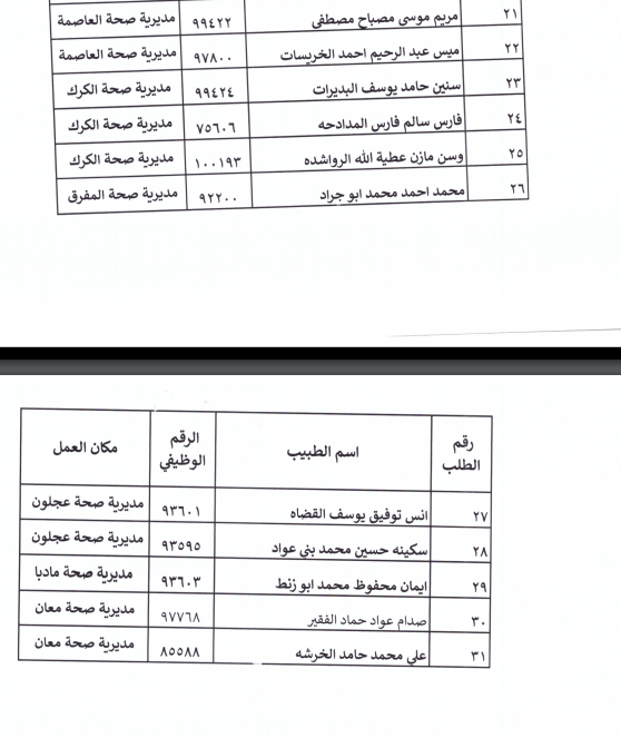 تعميم موعد امتحان القبول لبرنامج الاقامة لتخصص جراحة الفم والفكين  - اسماء