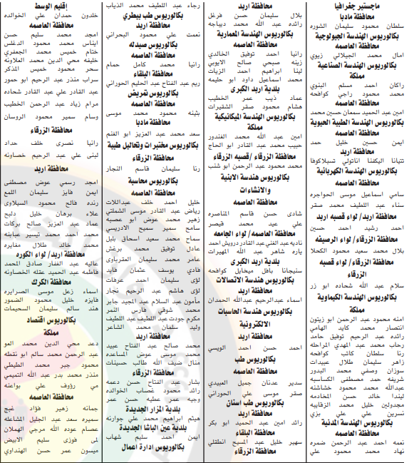 ديوان الخدمة المدنية يدعو خريجي عام 2000 فما دون للامتحان التنافسي- اسماء  