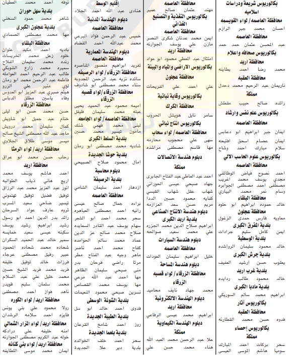 ديوان الخدمة المدنية يدعو خريجي عام 2000 فما دون للامتحان التنافسي- اسماء  