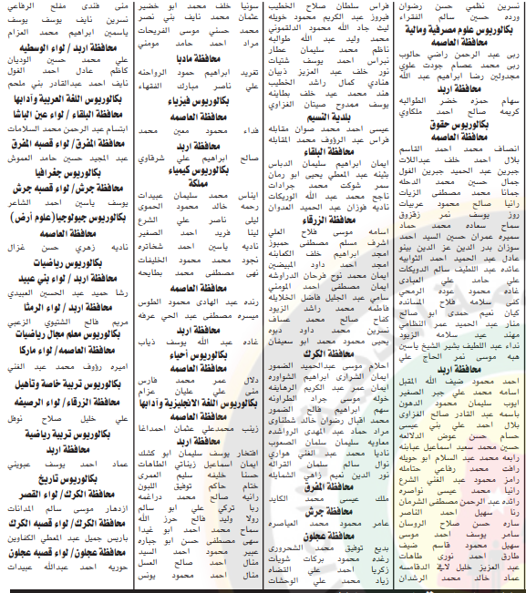 ديوان الخدمة المدنية يدعو خريجي عام 2000 فما دون للامتحان التنافسي- اسماء  