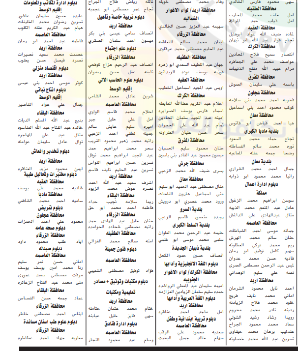 ديوان الخدمة المدنية يدعو خريجي عام 2000 فما دون للامتحان التنافسي- اسماء  