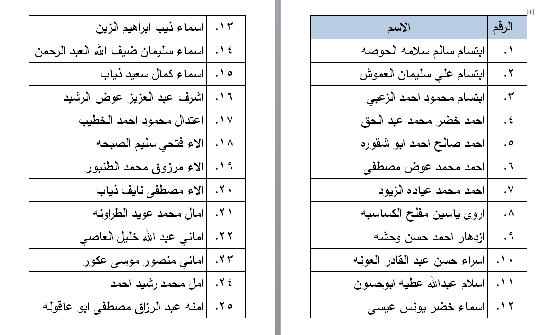 الناحجون في امتحان الكفاية في اللغة العربية - اسماء