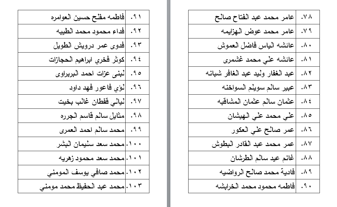 الناحجون في امتحان الكفاية في اللغة العربية - اسماء