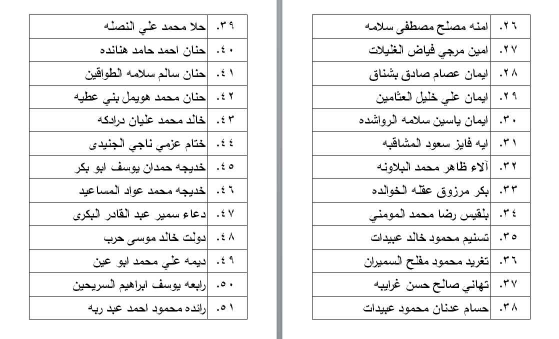 الناحجون في امتحان الكفاية في اللغة العربية - اسماء