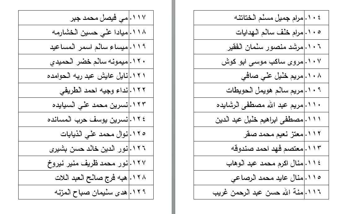 الناحجون في امتحان الكفاية في اللغة العربية - اسماء