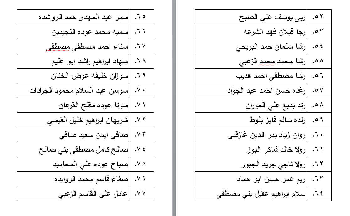 الناحجون في امتحان الكفاية في اللغة العربية - اسماء