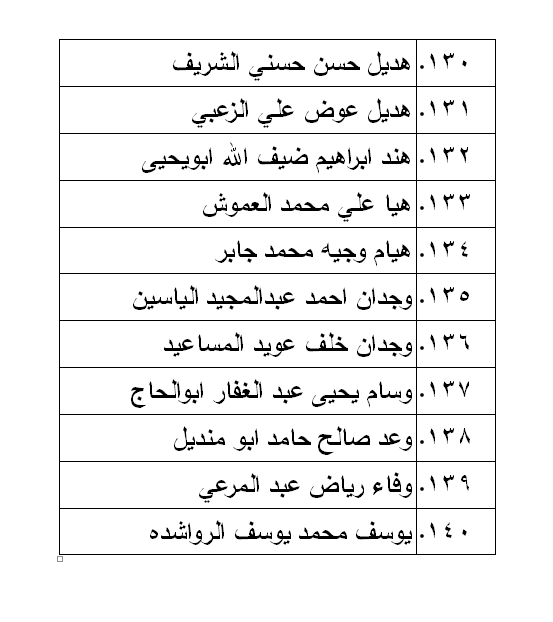 الناحجون في امتحان الكفاية في اللغة العربية - اسماء