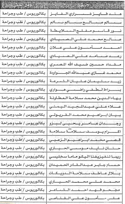 مدعوون لاستكمال اجراءات التعيين في وزارة الصحة - اسماء