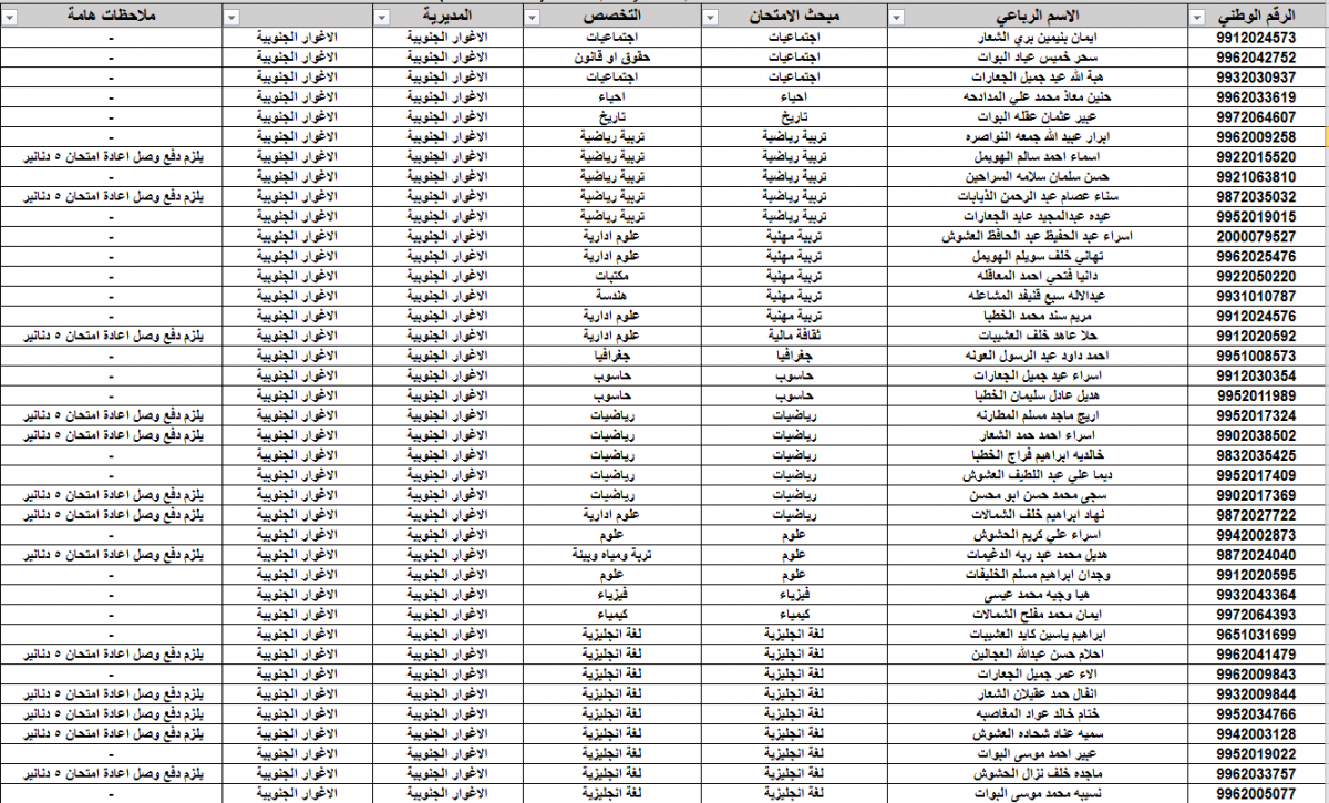 التربية تدعو نحو 11 ألف مرشح للتعيين على حساب التعليم الاضافي - اسماء ومواعيد