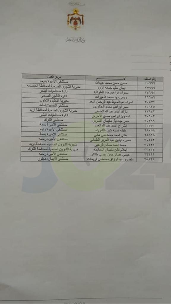 احالات واسعة على التقاعد في وزارة الصحة - أسماء