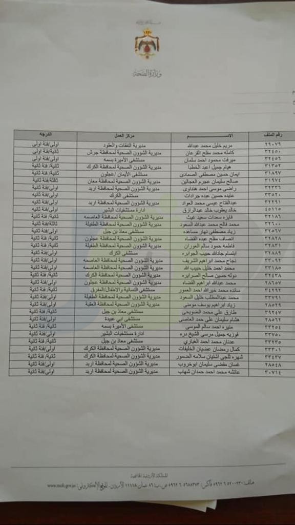 احالات واسعة على التقاعد في وزارة الصحة - أسماء