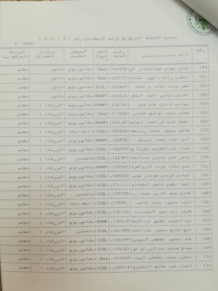 المعاني يوافق على ترقية معلمين ومنحهم حوافز مالية - اسماء