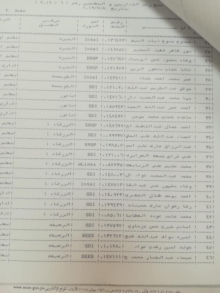 المعاني يوافق على ترقية معلمين ومنحهم حوافز مالية - اسماء