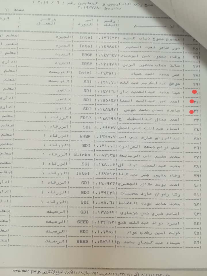 المعاني يوافق على ترقية معلمين ومنحهم حوافز مالية - اسماء