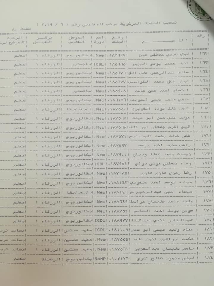 المعاني يوافق على ترقية معلمين ومنحهم حوافز مالية - اسماء